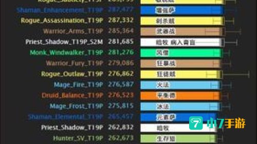 dps排行榜