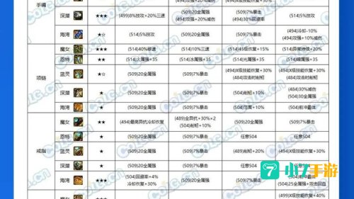 dnf玩家排行榜