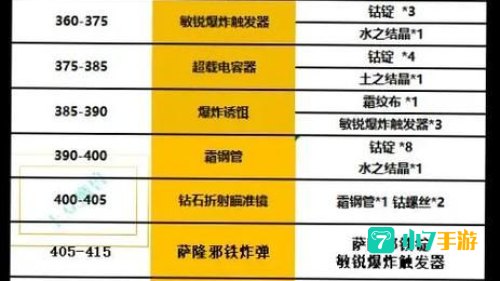 魔兽世界工程学攻略