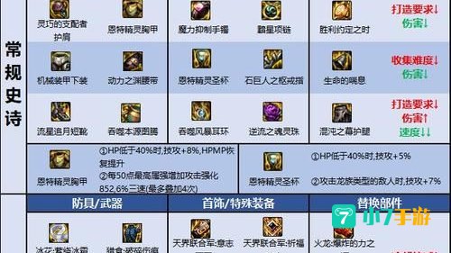 蓝拳装备