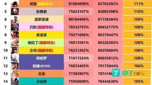 dnf平民刷图最强职业