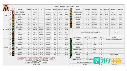 dnf平民刷图最强职业