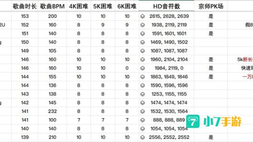 节奏大师歌曲列表