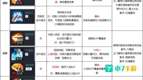 剑灵攻略