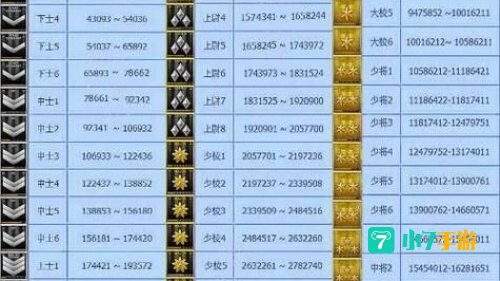 cf军衔