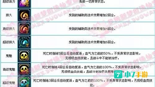 梦幻诛仙宠物技能书