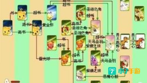 口袋精灵2进化图
