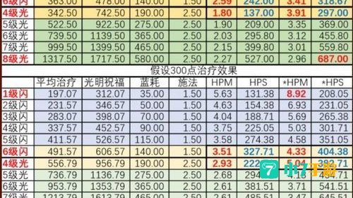 奶骑治疗手法